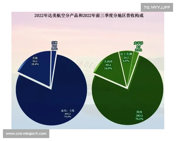 达美航空荣膺NFL官方可持续航空合作伙伴推动绿色低碳未来 达美航空荣膺NFL官方可持续航空合作伙伴推动绿色低碳未来